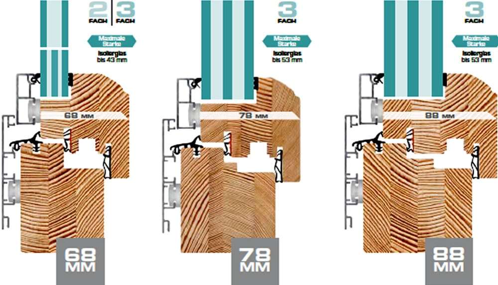 Prifiltiefen, Systemstärken für Döpfner Holzfenster und Holz-Alu-Fenster - pmt Kolbermoor Fenster für Rosenheim und München