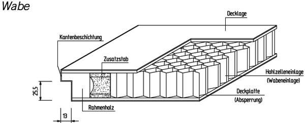 Zimmertüren Waben-Mittellage - pmt Innentüren für Rosenheim und München